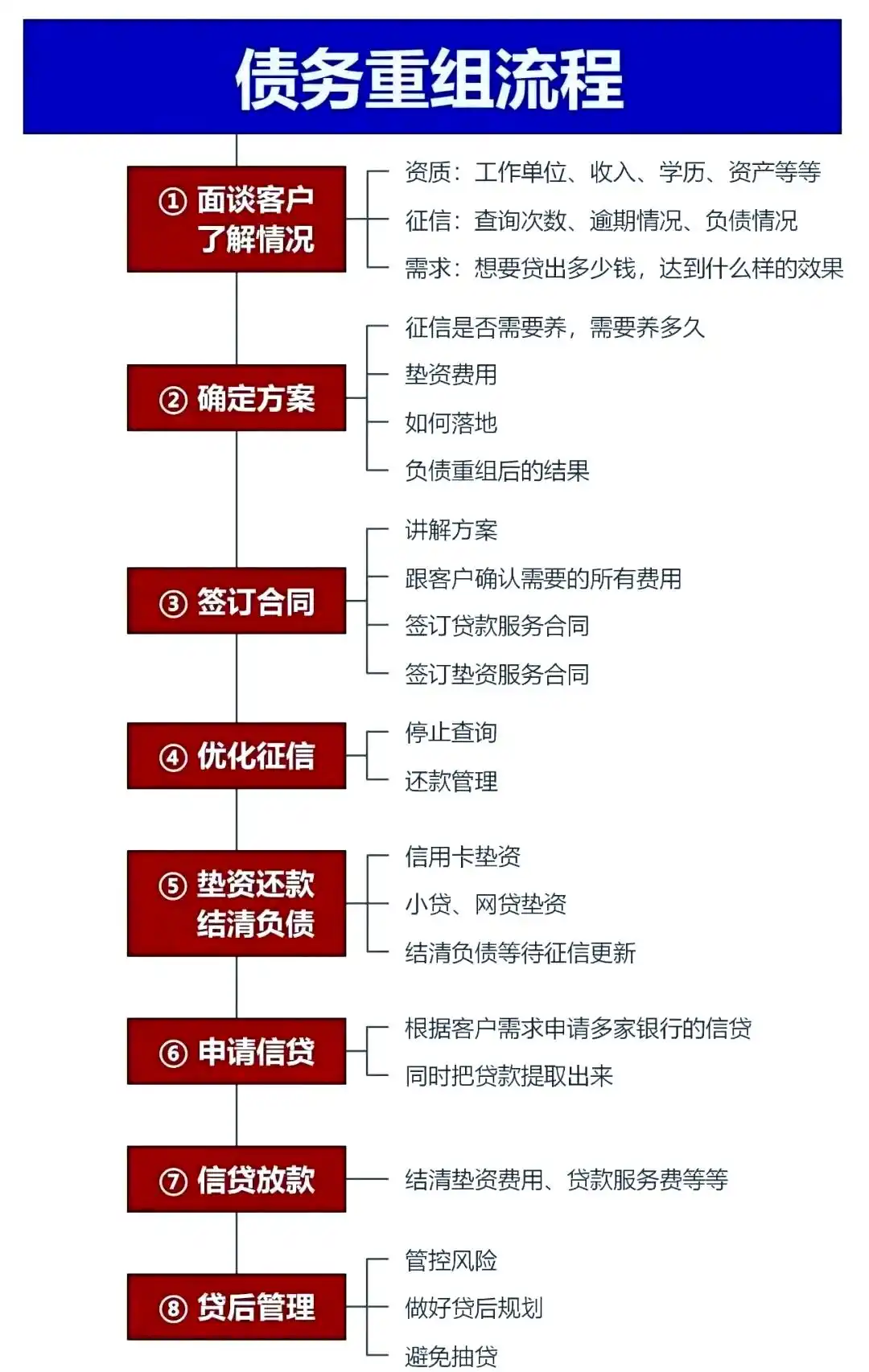 在铁山，中小企业也可以债务重组吗？